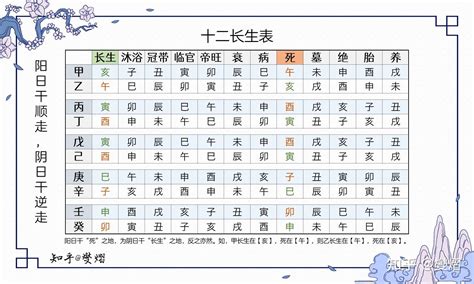 五行十二长生|五行与十二长生：五行十二长生表的具体解释